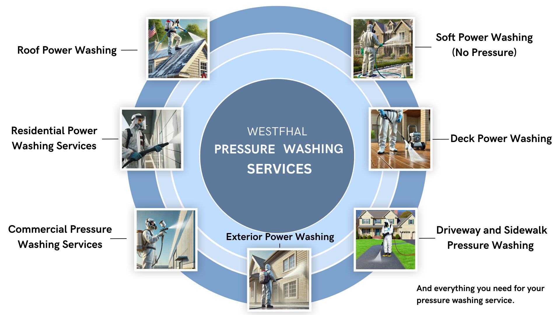 Overview of comprehensive power washing services